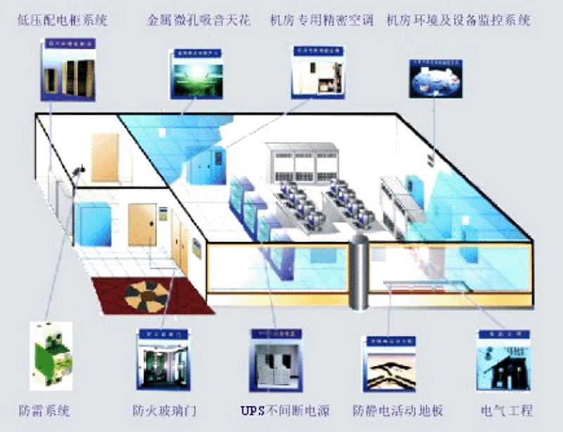 系统集成:科技连接与创新的桥梁
