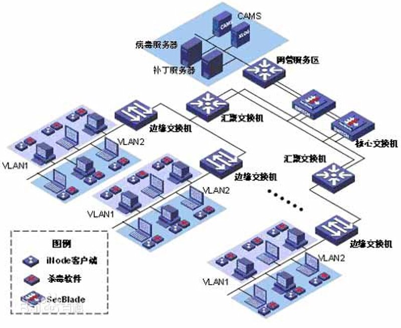 物联网开发选购指南:构建未来的桥梁
